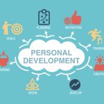 Personal Growth Workshops: A Complete Guide to Self‑Improvement and Lifelong Success